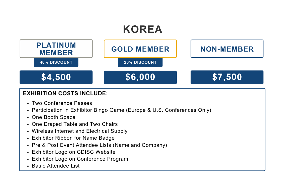 Korea Interchange Exhibitor Pricing