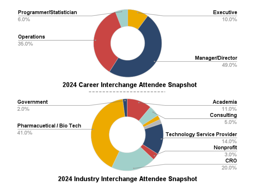 2024 Interchange Attendee Snapshot