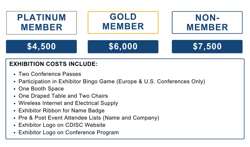 Exhibitor Prices