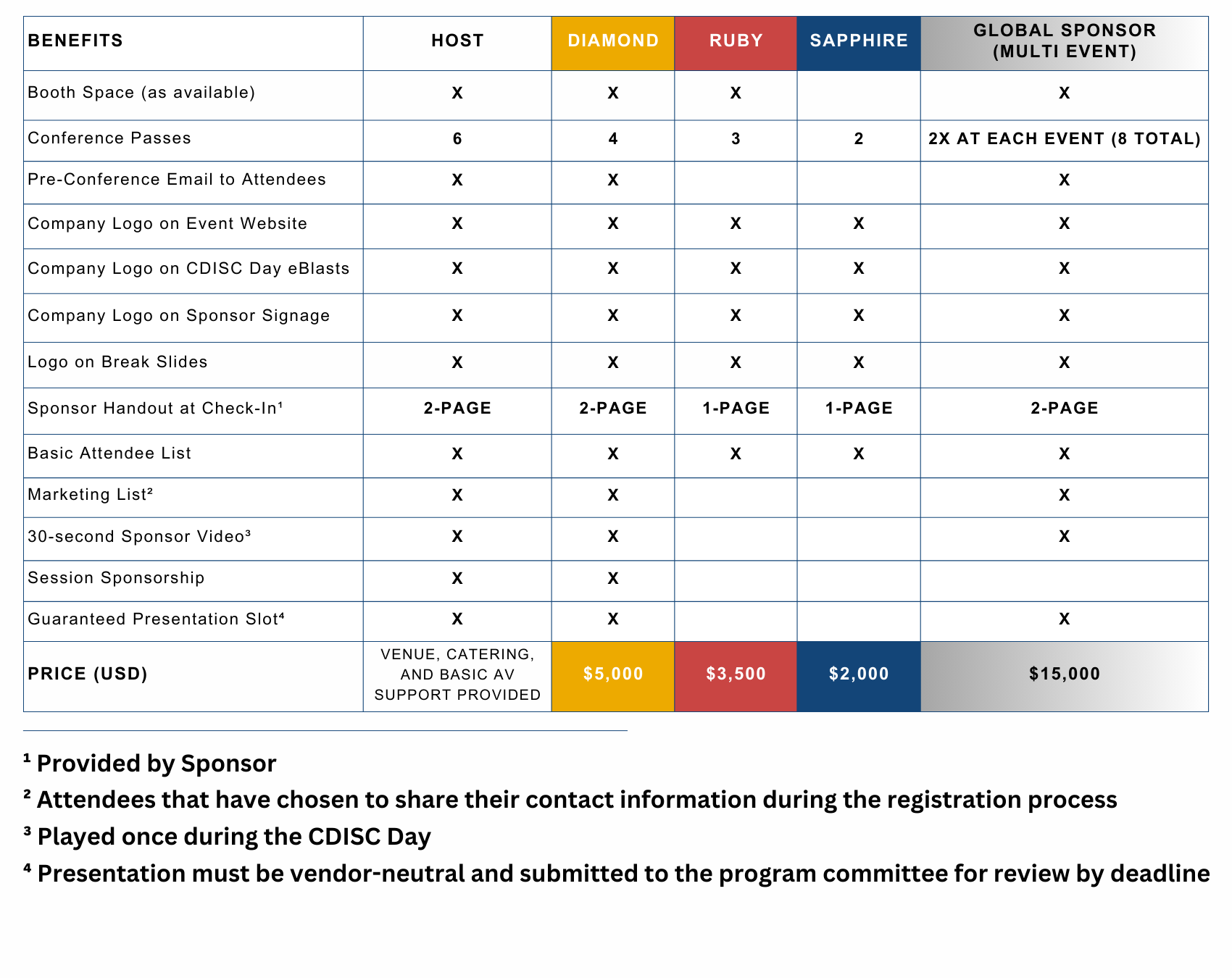 Sponsorship Table 2025