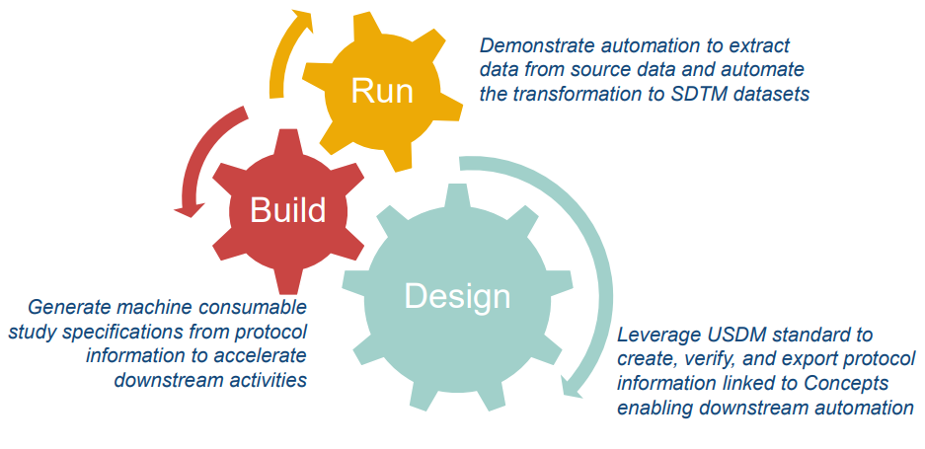 Build, Run, Design Graphic