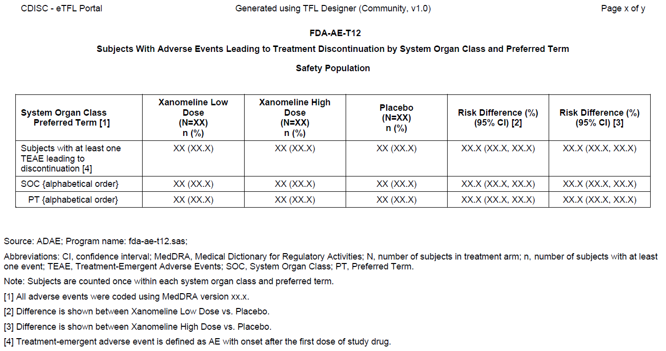 Subjects With Adverse Events Leading to Treatment Discontinuation by System Organ Class and Preferred Term