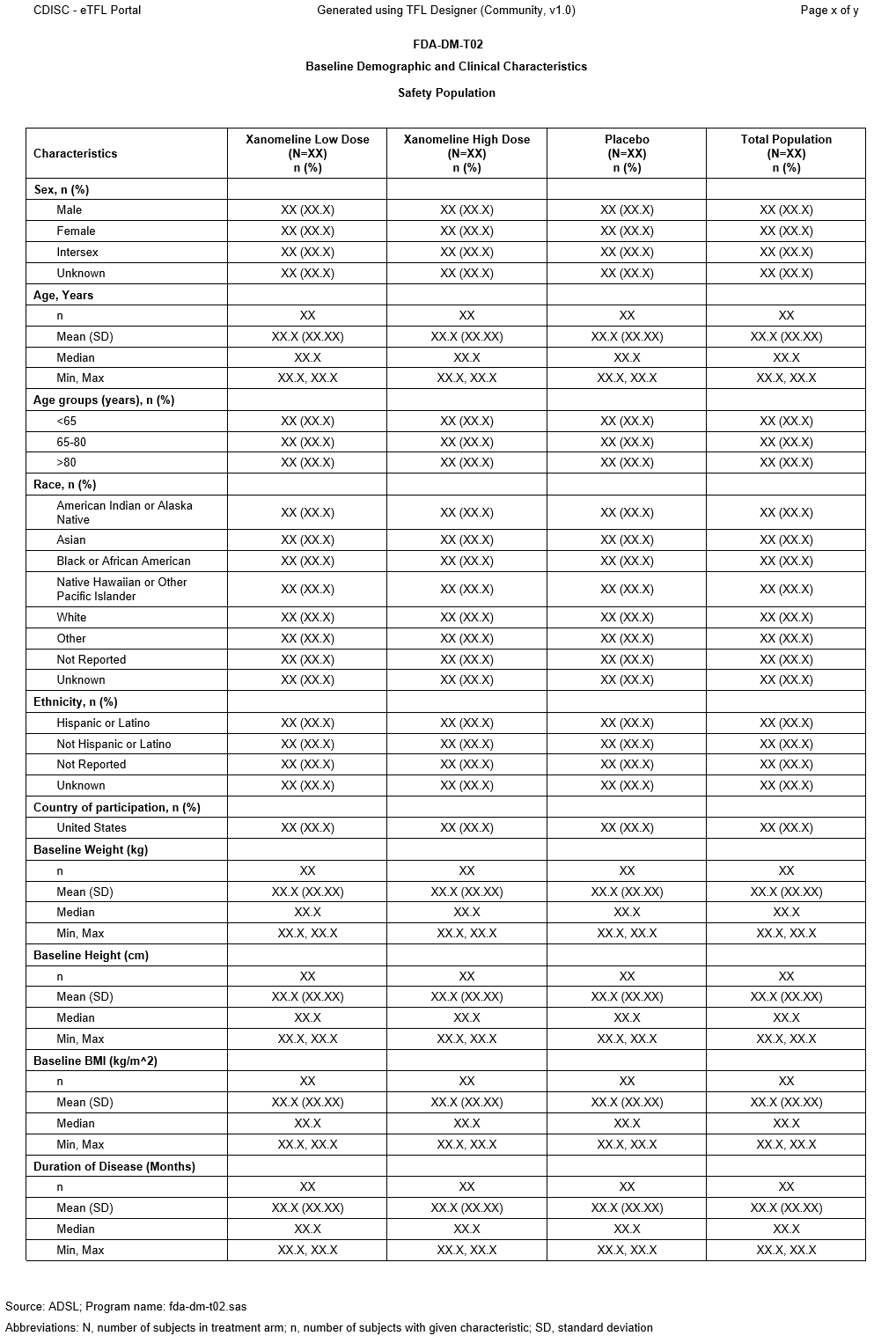 Baseline Demographics and Clinical Characteristics